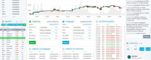 Как зарабатывать на криптовалютной бирже: пошаговое руководство для чайников с носиком