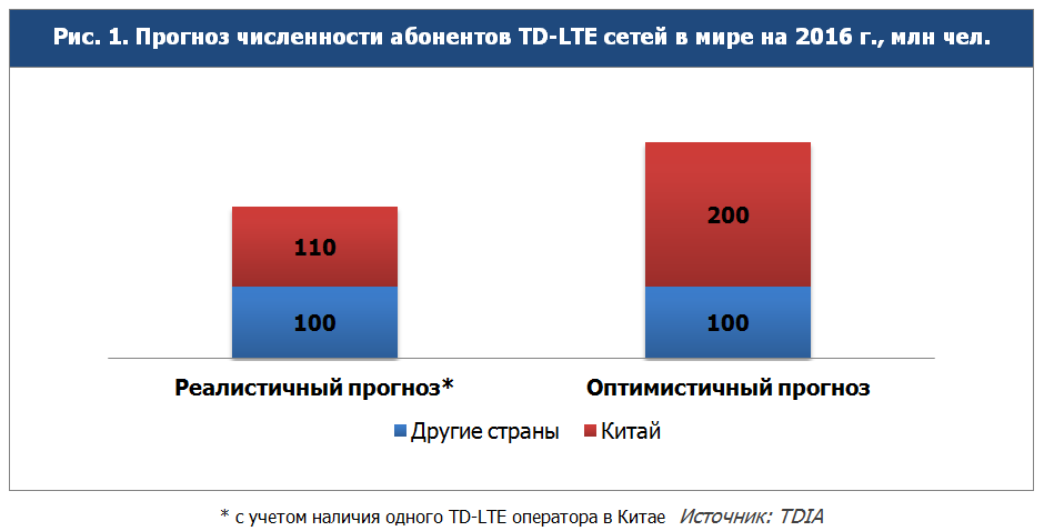 структура сети сотовой связи 3g 4g. схема сети gsm 2g. сеть 4g lte что это. Lte абонент. Volte преимущества и недостатки.