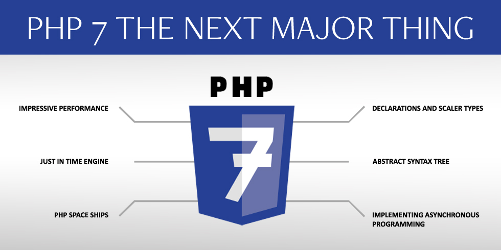 Php 7.0. Php. Php программирование. Php картинка. Значок php.